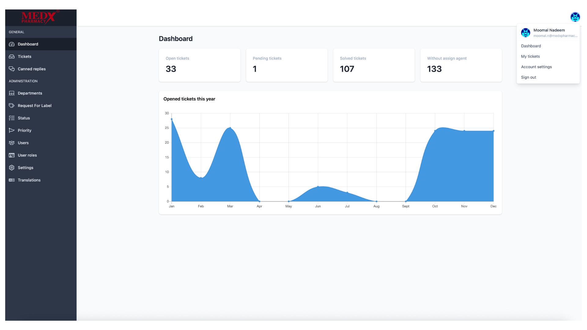 Medx Internal Tickting System - User Profile Dropdown